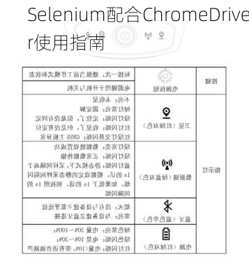Selenium配合ChromeDriver使用指南