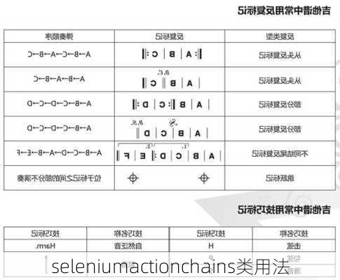 seleniumactionchains类用法