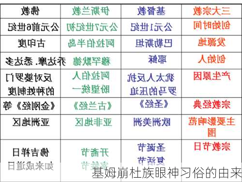 基姆崩杜族眼神习俗的由来