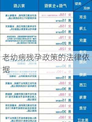 老幼病残孕政策的法律依据