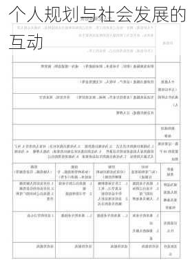 个人规划与社会发展的互动