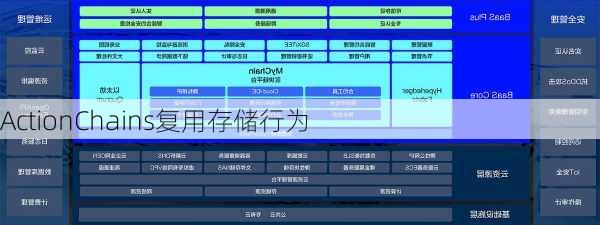 ActionChains复用存储行为