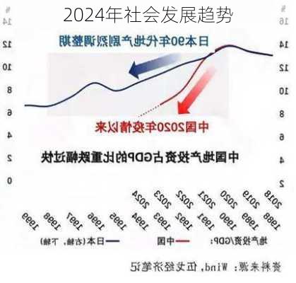 2024年社会发展趋势