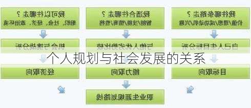 个人规划与社会发展的关系