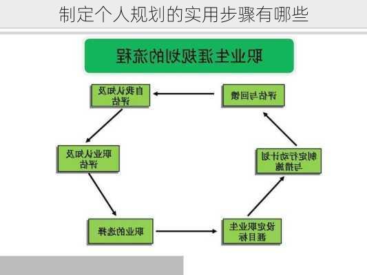 制定个人规划的实用步骤有哪些