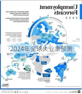 2024年全球失业率预测