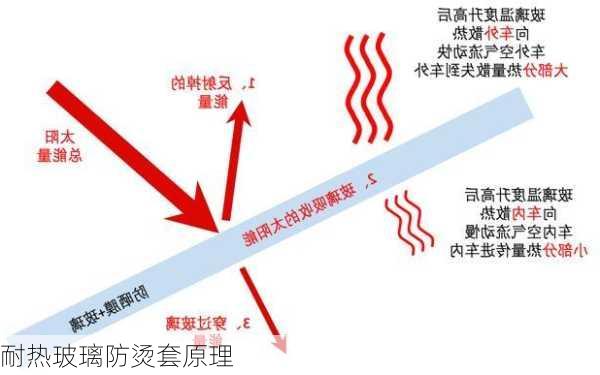 耐热玻璃防烫套原理
