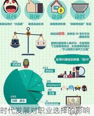 时代发展对职业选择的影响
