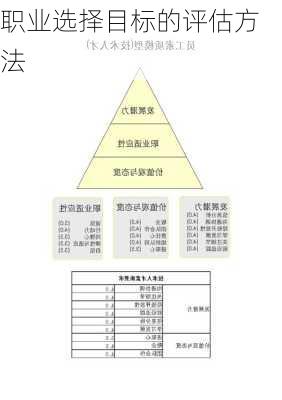 职业选择目标的评估方法