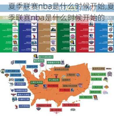 夏季联赛nba是什么时候开始,夏季联赛nba是什么时候开始的