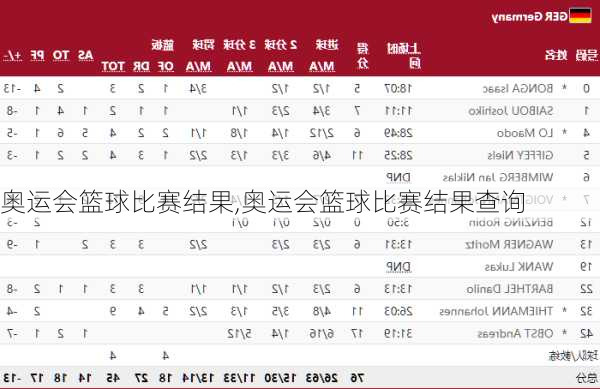 奥运会篮球比赛结果,奥运会篮球比赛结果查询