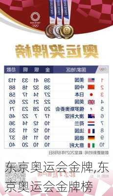 东京奥运会金牌,东京奥运会金牌榜