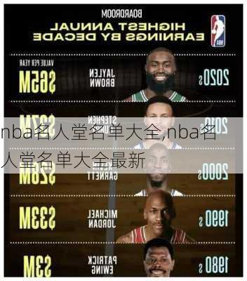 nba名人堂名单大全,nba名人堂名单大全最新