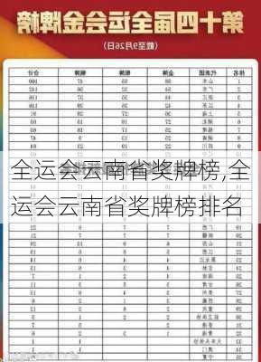 全运会云南省奖牌榜,全运会云南省奖牌榜排名