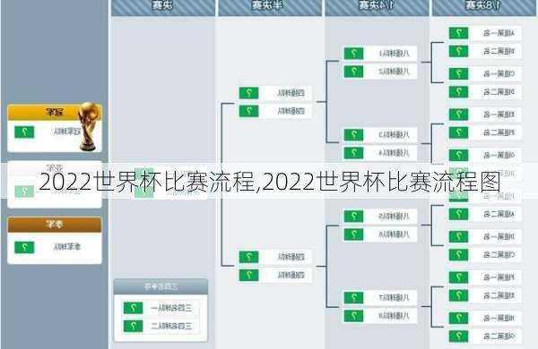 2022世界杯比赛流程,2022世界杯比赛流程图