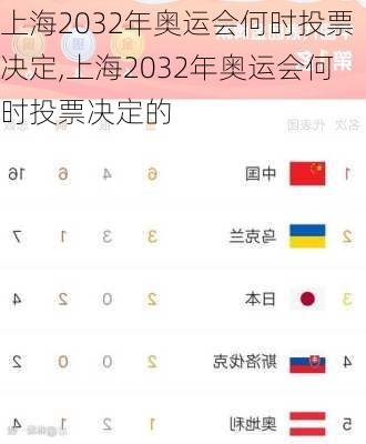 上海2032年奥运会何时投票决定,上海2032年奥运会何时投票决定的