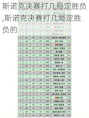 斯诺克决赛打几局定胜负,斯诺克决赛打几局定胜负的