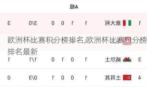 欧洲杯比赛积分榜排名,欧洲杯比赛积分榜排名最新