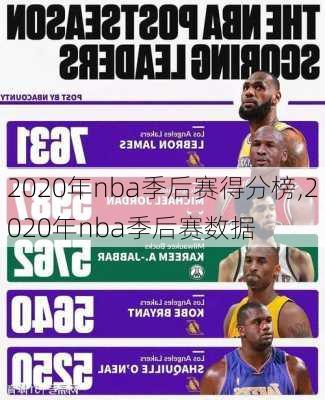 2020年nba季后赛得分榜,2020年nba季后赛数据