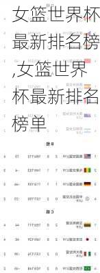 女篮世界杯最新排名榜,女篮世界杯最新排名榜单