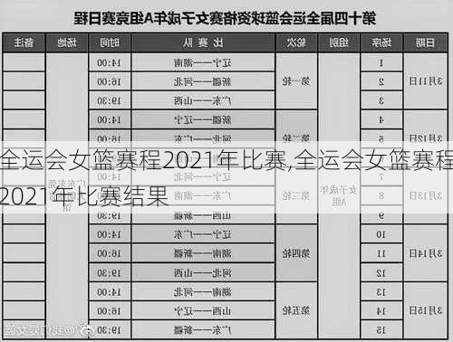 全运会女篮赛程2021年比赛,全运会女篮赛程2021年比赛结果
