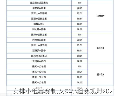 女排小组赛赛制,女排小组赛规则2021