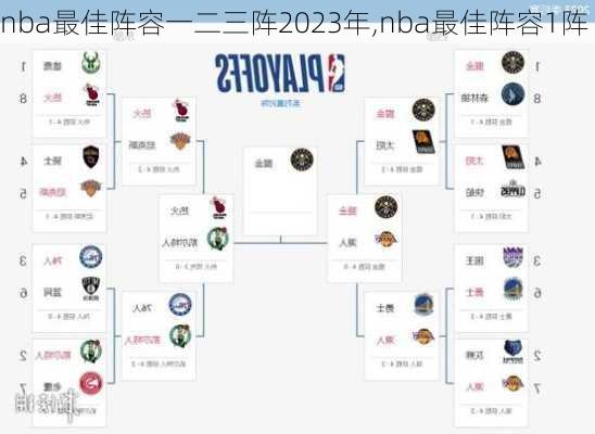 nba最佳阵容一二三阵2023年,nba最佳阵容1阵