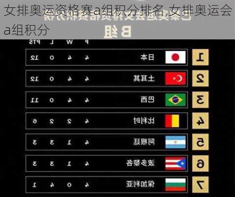 女排奥运资格赛a组积分排名,女排奥运会a组积分