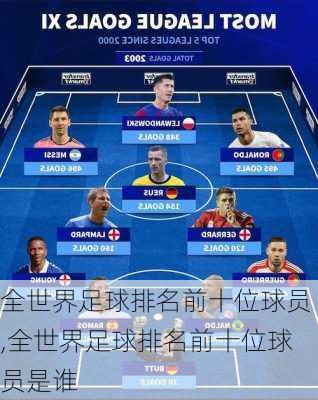 全世界足球排名前十位球员,全世界足球排名前十位球员是谁