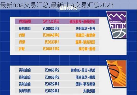 最新nba交易汇总,最新nba交易汇总2023
