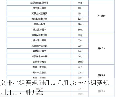 女排小组赛规则几局几胜,女排小组赛规则几局几胜几负