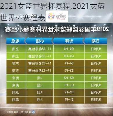 2021女篮世界杯赛程,2021女篮世界杯赛程表