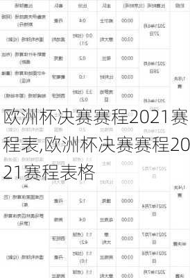 欧洲杯决赛赛程2021赛程表,欧洲杯决赛赛程2021赛程表格