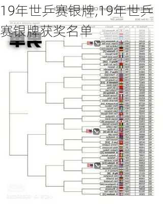 19年世乒赛银牌,19年世乒赛银牌获奖名单