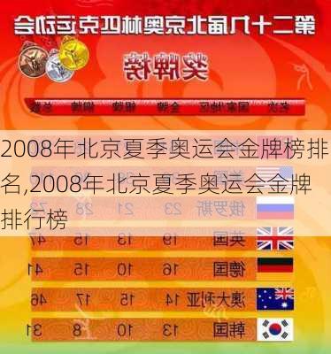 2008年北京夏季奥运会金牌榜排名,2008年北京夏季奥运会金牌排行榜