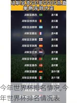 今年世界杯排名情况,今年世界杯排名情况表