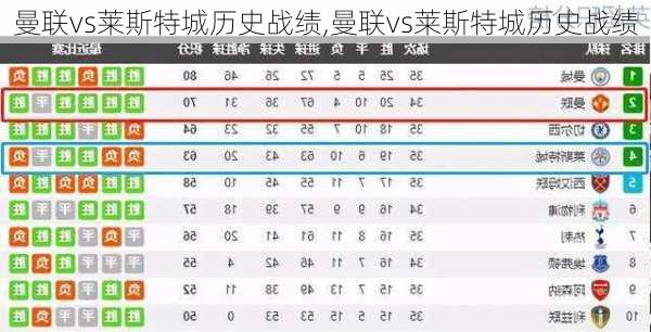 曼联vs莱斯特城历史战绩,曼联vs莱斯特城历史战绩