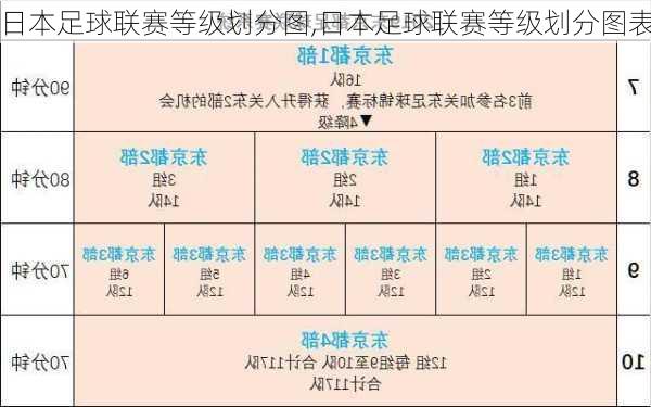 日本足球联赛等级划分图,日本足球联赛等级划分图表