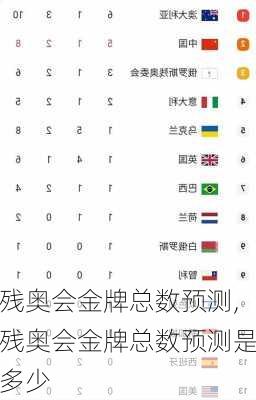 残奥会金牌总数预测,残奥会金牌总数预测是多少