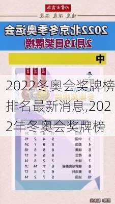 2022冬奥会奖牌榜排名最新消息,2022年冬奥会奖牌榜