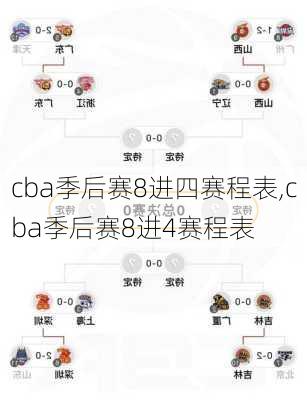 cba季后赛8进四赛程表,cba季后赛8进4赛程表