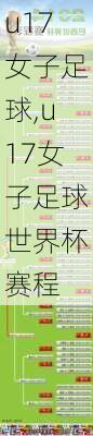 u17女子足球,u17女子足球世界杯赛程