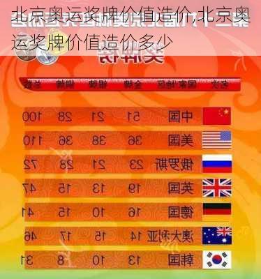 北京奥运奖牌价值造价,北京奥运奖牌价值造价多少