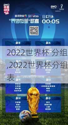2022世界杯 分组,2022世界杯分组表
