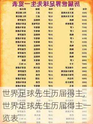世界足球先生历届得主,世界足球先生历届得主一览表