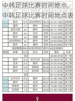 中韩足球比赛时间地点,中韩足球比赛时间地点表