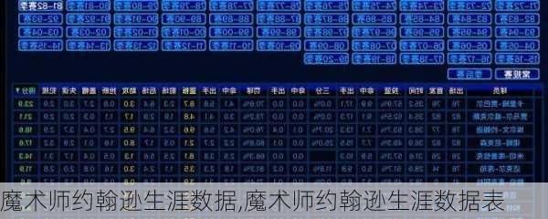 魔术师约翰逊生涯数据,魔术师约翰逊生涯数据表
