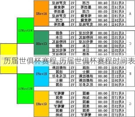 历届世俱杯赛程,历届世俱杯赛程时间表