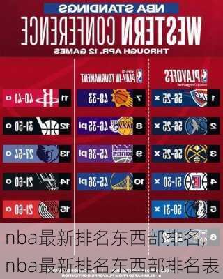 nba最新排名东西部排名,nba最新排名东西部排名表