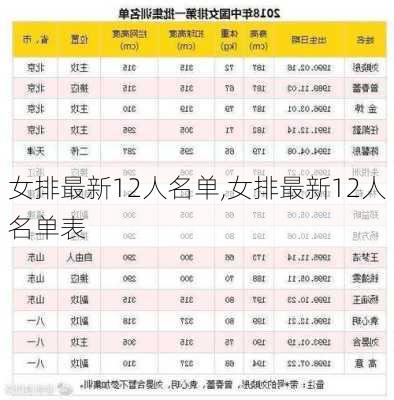 女排最新12人名单,女排最新12人名单表